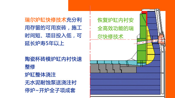 做最牛的高爐，更多人選擇瑞爾